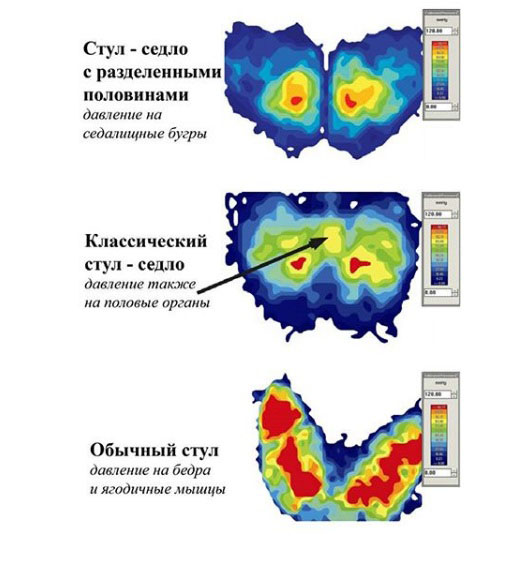 Какой стул врача выбрать стоматологу? Часть 2