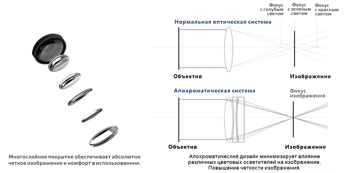 Высококачественное оптическое стекло Schott